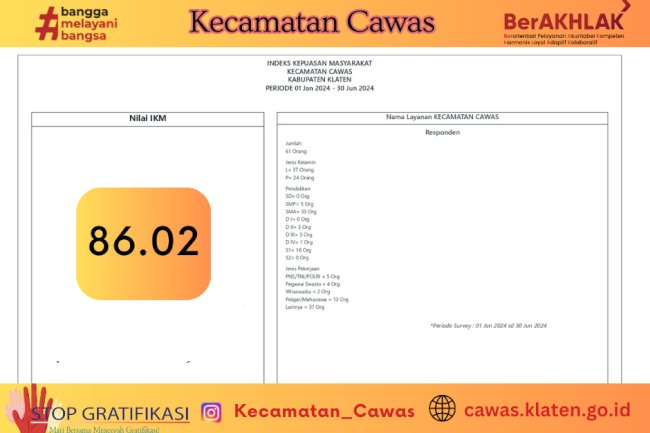 Indeks Kepuasan Masyarakat preiode 1 Jan - 30 Juni 2024