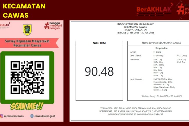 Hasil SKM Kecamatan Cawas Periode 1 Jan - 30 Jun 2025
