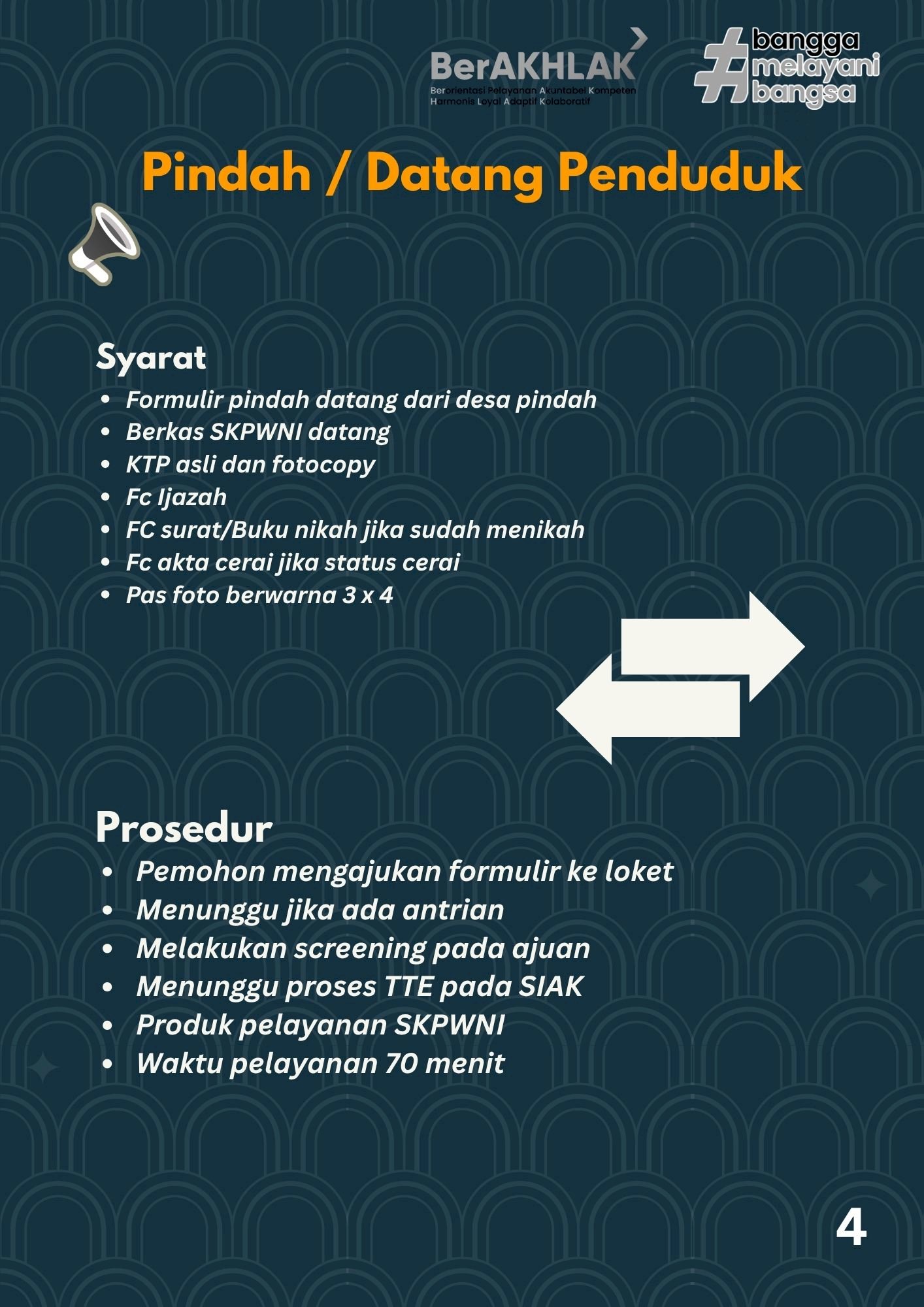 Standar Pelayanan Kecamatan Cawas