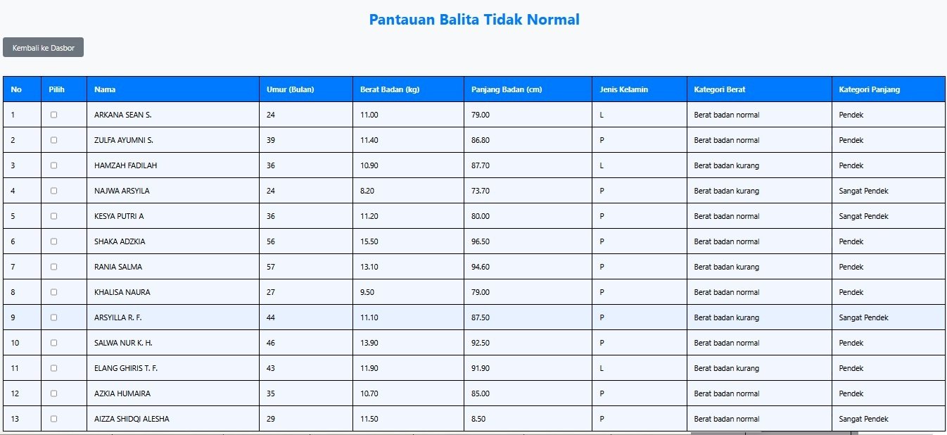 SISTEM INFORMASI PEMANTAUAN DAN PERTUMBUHAN ANAK STUNTING  DI KECAMATAN CAWAS KABUPATEN KLATEN 