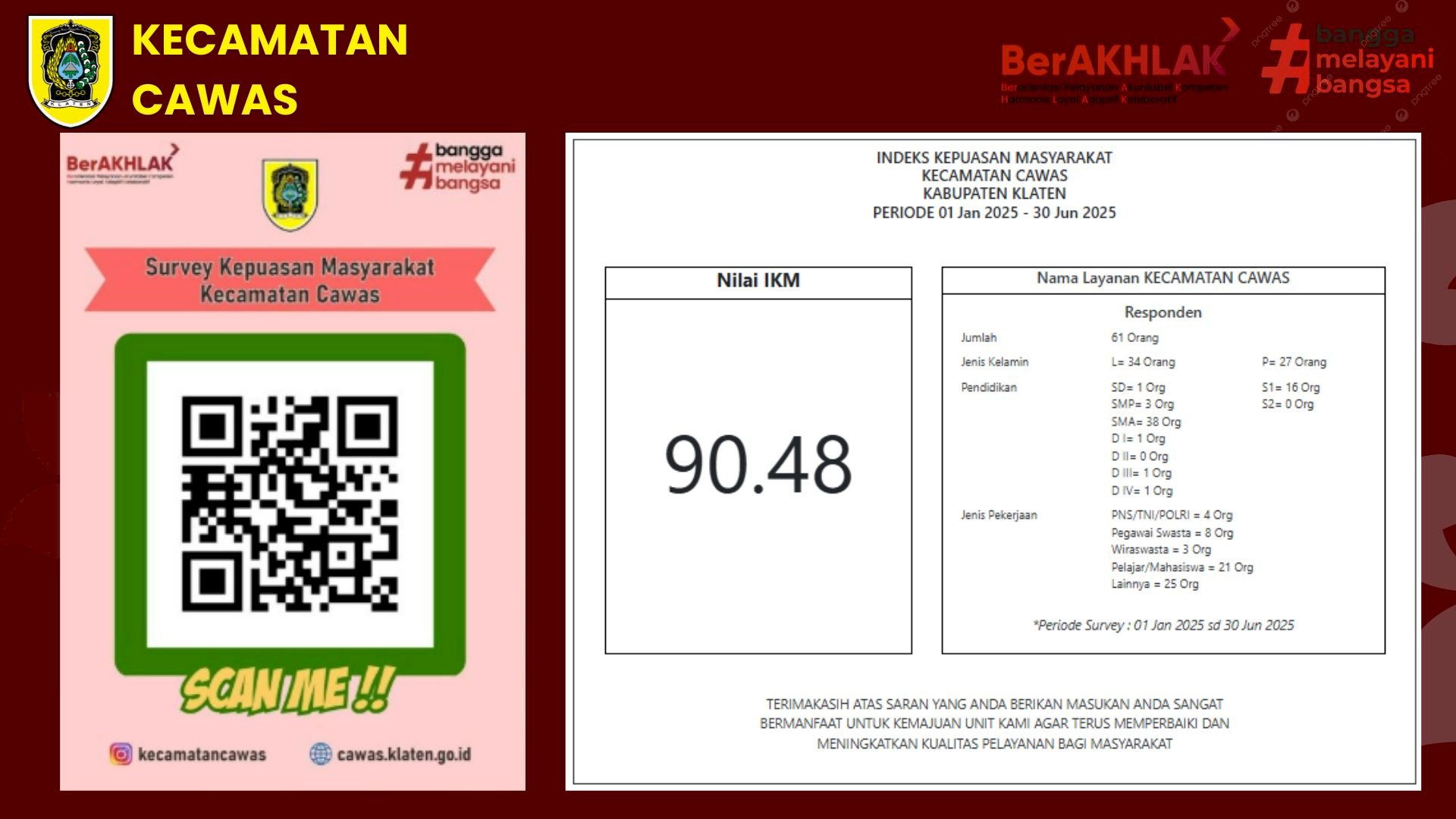 Hasil SKM Kecamatan Cawas Periode 1 Jan - 30 Jun 2025