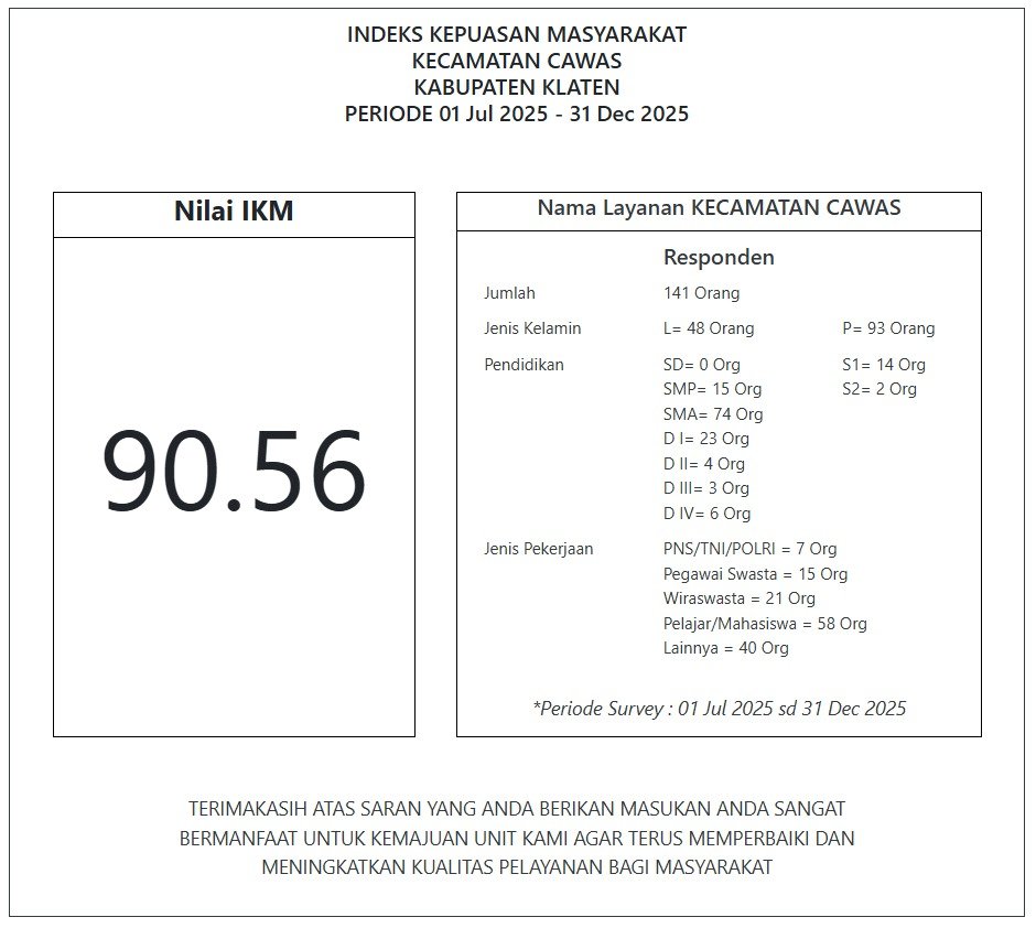  Hasil SKM Kecamatan Cawas Periode 1 Juli - 31 Des 2025