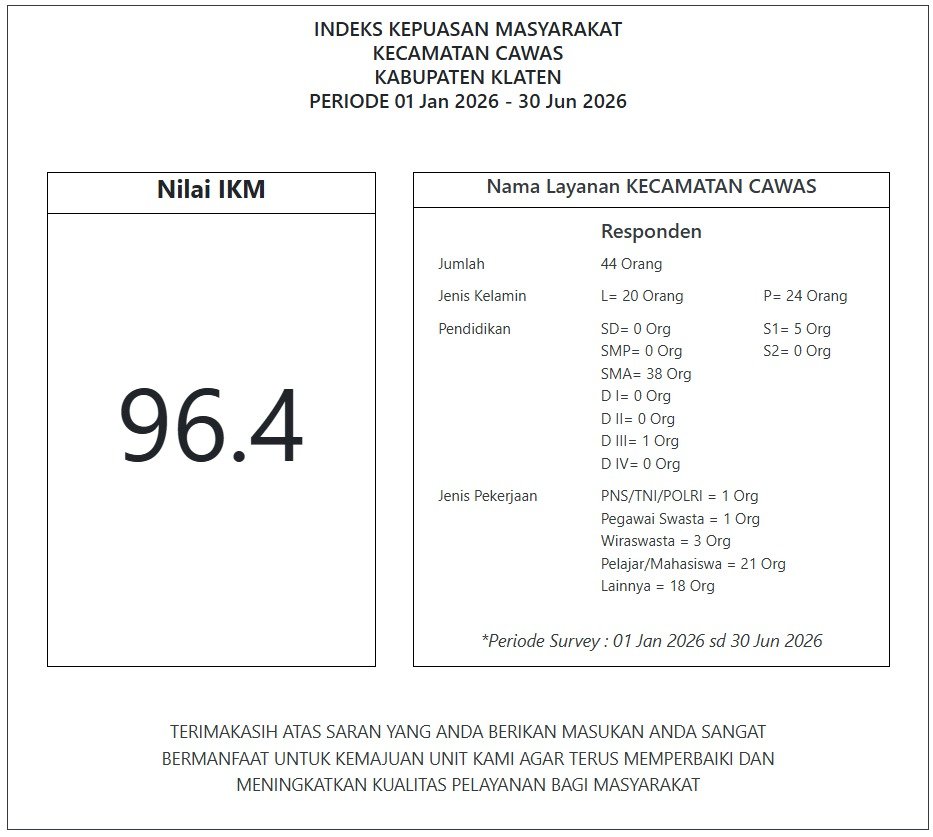  Hasil SKM Kecamatan Cawas Periode 1 Jan - 30 Jun 2026